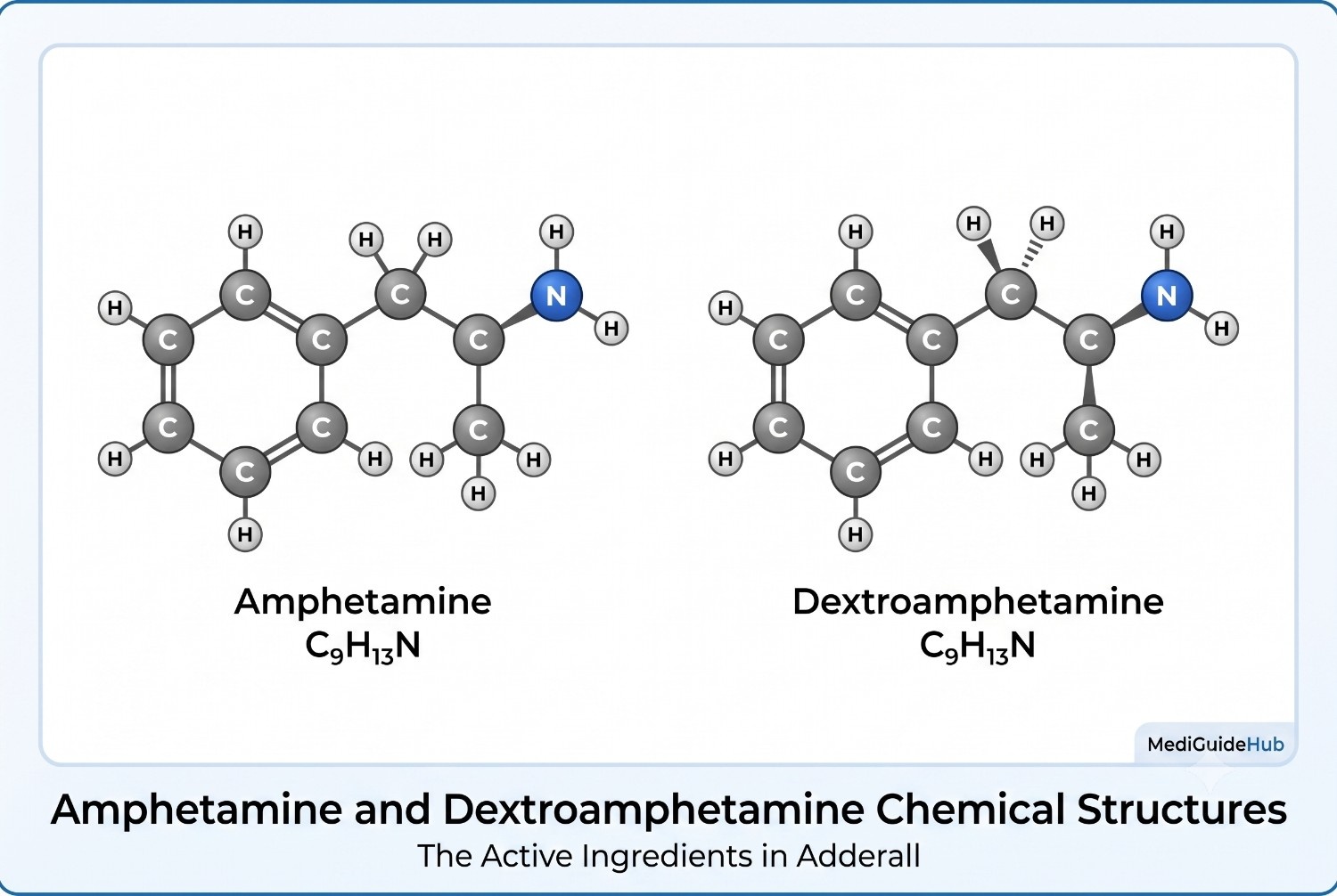 Amphetamine and dextroamphetamine chemical structure - active ingredients in Adderall