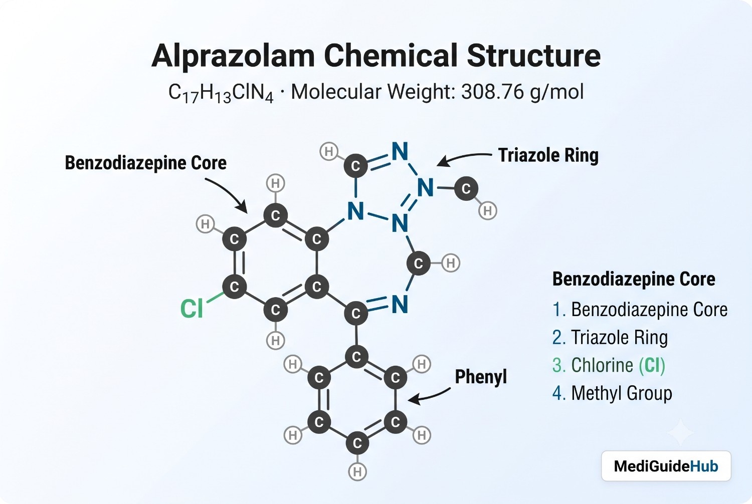 Alprazolam chemical structure diagram